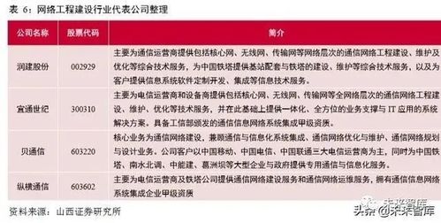 5G通信網(wǎng)絡(luò)專題報(bào)告 新一輪移動(dòng)通信網(wǎng)絡(luò)建設(shè)迎來(lái)高潮