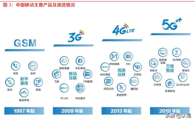 5G時代下的數(shù)字基礎設施升級 中國移動CHBN業(yè)務融合驅動通信服務新篇章