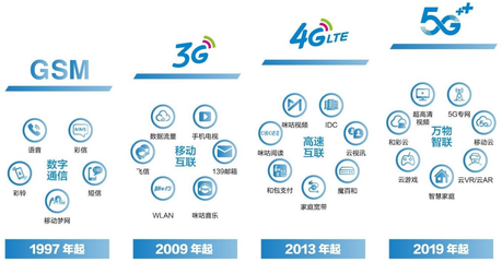 巡禮2022 運營商龍頭中國移動——飛信落寞、咪咕出圈，5G時代瞄準數(shù)智化市場
