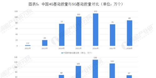 中興通訊百億定增落地，全力加碼5G技術研發(fā)與產(chǎn)品開發(fā)
